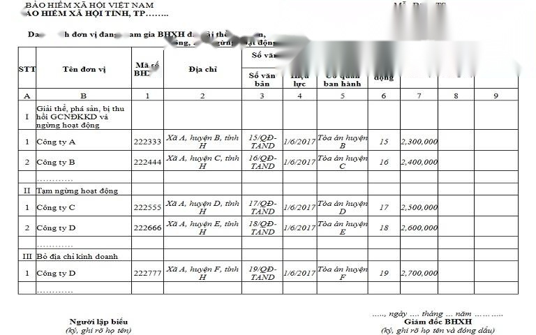 Danh sách đơn vị đang tham gia BHXH đã giải thể, phá sản, bị thu hồi Giấy chứng nhận đăng ký kinh doanh, ngừng hoạt động, tạm ngừng hoạt động, bỏ địa chỉ kinh doanh