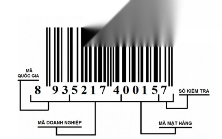 Mã số mã vạch là gì? Ý nghĩa của mã vạch?