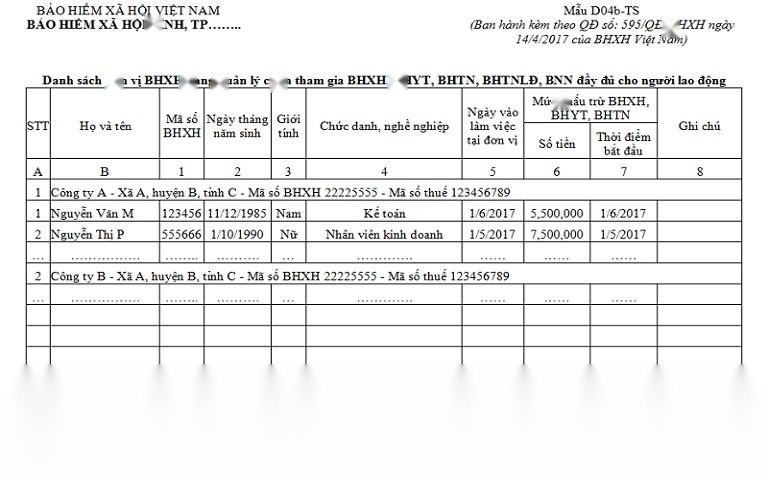 Mẫu số D04b-TS Danh sách đơn vị BHXH chưa tham gia BHXH, BHYT, BHTN, BHTNLĐ, BNN đầy đủ cho người lao động