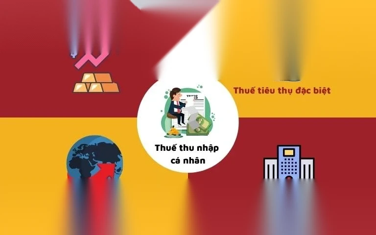 Bảng so sánh các loại thuế thường gặp